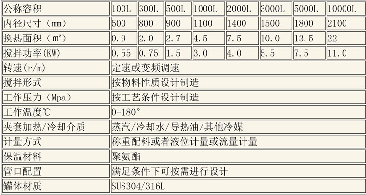 調(diào)配設(shè)備說(shuō)明-8.jpg